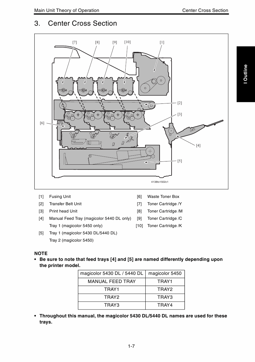 Konica-Minolta magicolor 5430DL 5440DL 5450 THEORY-OPERATION Service Manual-2